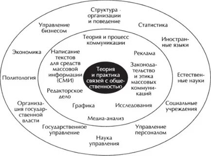 Внутренняя организация человека