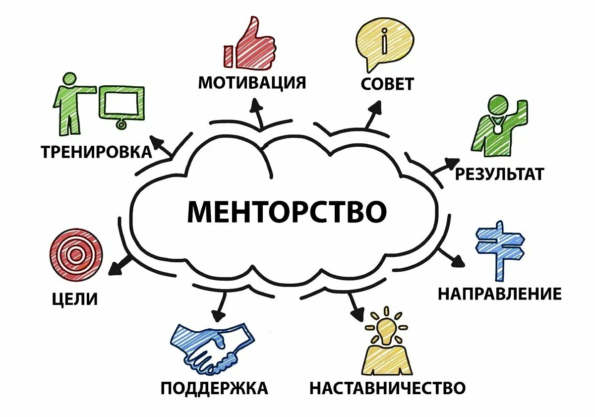 Менторство. Ментор. Наставничество в образовании. Наставничество в организации.