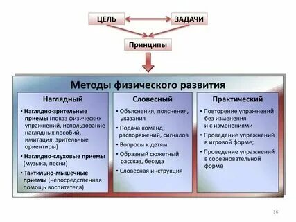 Правильных приемов учебной деятельности