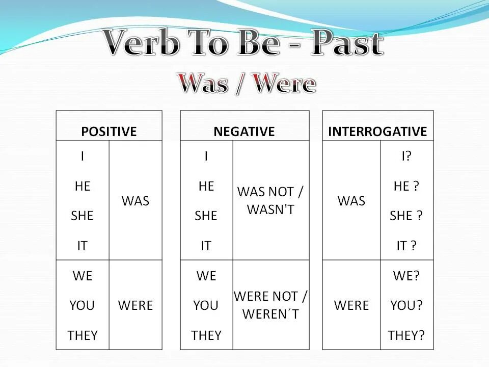 Почему ставится was were. Past simple правила was were. Past simple таблица was were. Глагол to be в past simple правило. Past simple глагол to be правила.