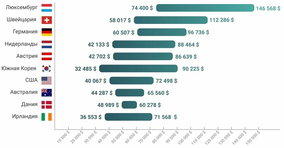 Сколько получают учителя в 2024. Сколько платят учителям. Сколько зарабатывают учителя. Зарплата учителей в Южной Корее. Средняя ЗП учителя в России.