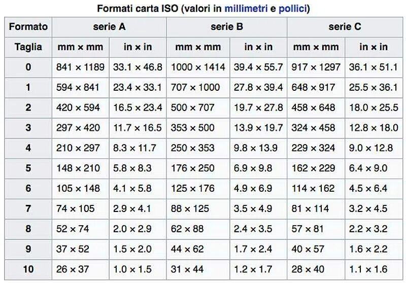 Формат 1 05. Форматы бумаги для печати. Формат в дюймах. Формат бумаги Размеры. Формат а4 Размеры в дюймах.