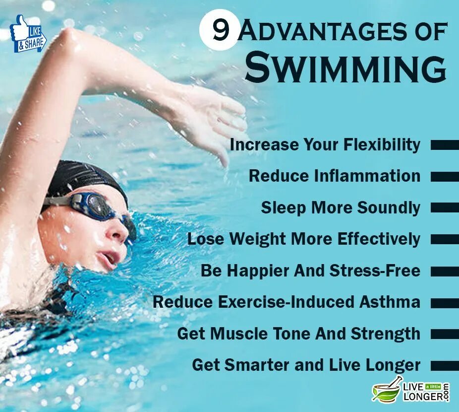 Swimmer перевод. Advantages of swimming. Are swimming время. Картинка со словом swimming. Styles of swimming facts.