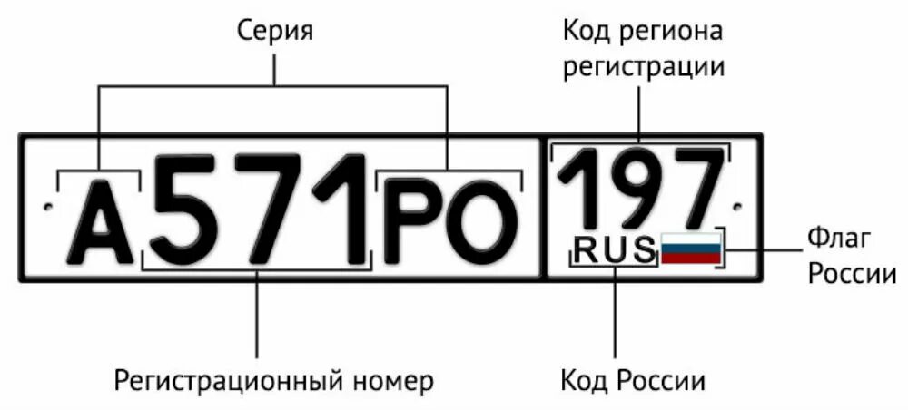 Цифра региона санкт петербург. Коды регионов России на автомобильных номерных знаках. Автомобильные гос номера в России коды регионов. Автомобильный код регионов России таблица. Номера авто регионов России таблица 2022 и 2023.