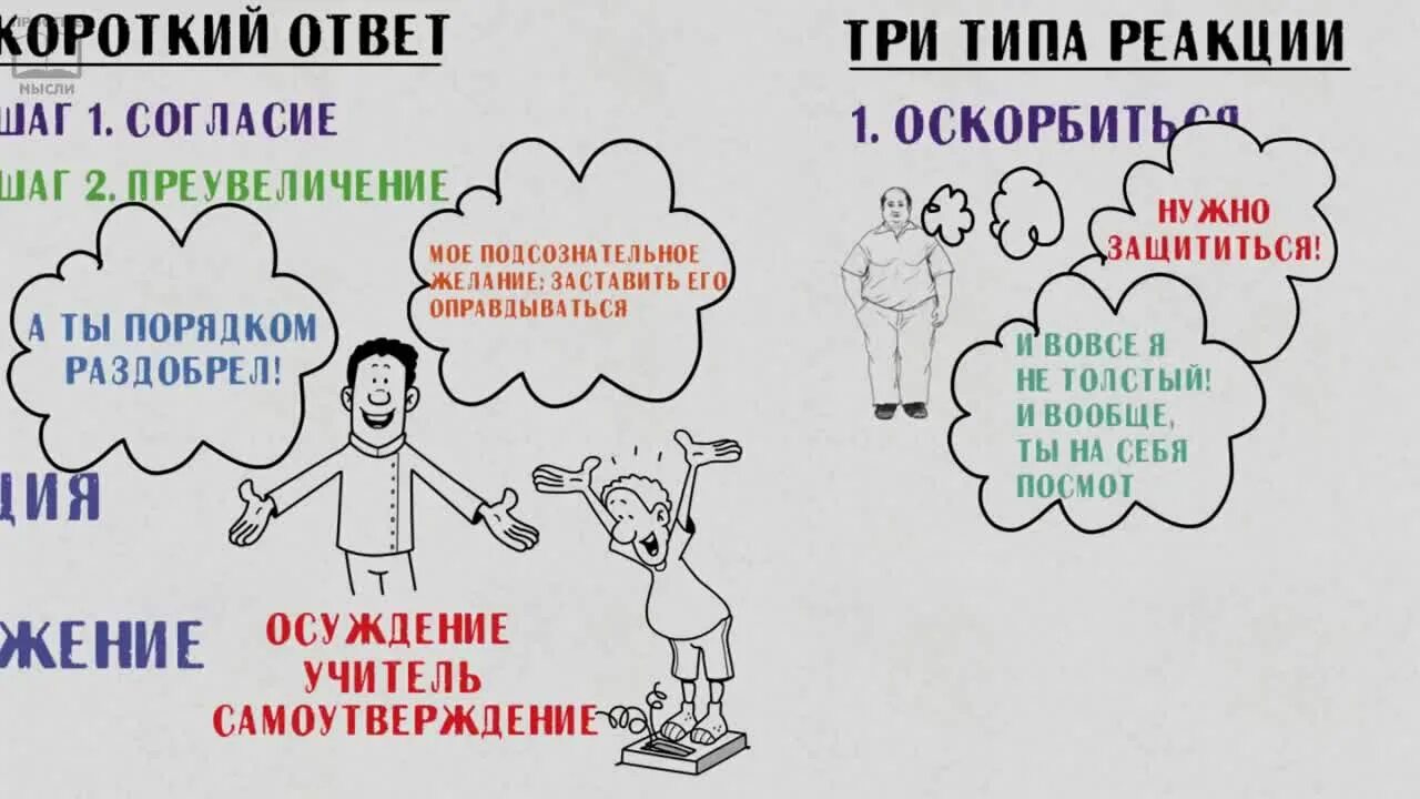 Как реагировать на оскорбления на работе. Ответ на агрессию. вопросы про агрессию. вопрос агрессивный. реакция на оскорбления.