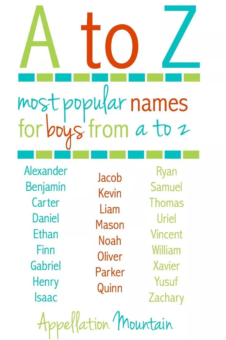 Baby names. Names for boys. английские имена. экзотические имена английские. popular english names.