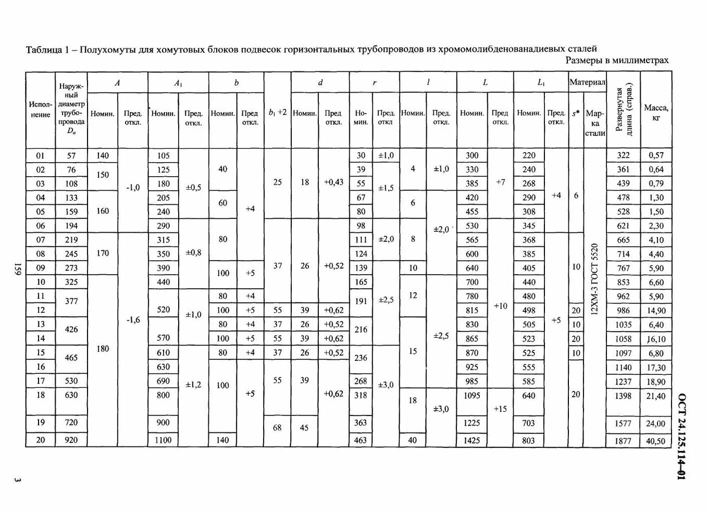 Полухомут 38 ОСТ 24.125.120. ОСТ 24.169.02-74 болт. Болт ОСТ 24.169.02-74 чертежи. Полухомуты для трубопроводов.