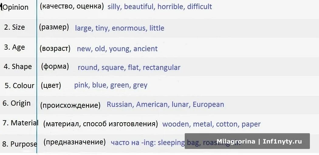 В английских предложениях прилагательные ставятся. Порядок прилагательных в английском языке таблица. Порядок прилагательных в английском языке при описании. Порядок описания предмета в английском. Порядок описания прилагательных в английском.