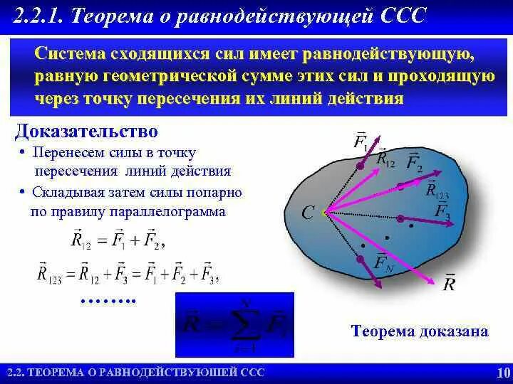 Система сходящихся сил теоретическая механика. Равнодействующая система сил теоретическая механика. Теорема о равнодействующей системы сходящихся сил. Теорема Вариньона техническая механика доказательство. Система сил теоретическая механика