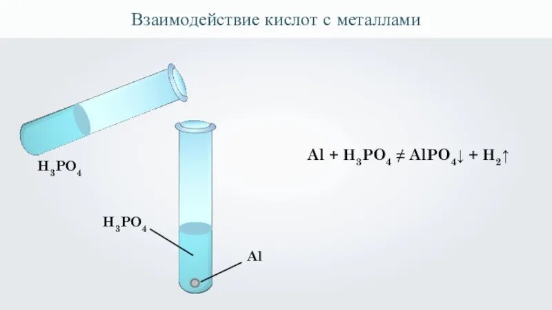 Соляная кислота реагирует с цинком. Взаимодействие различных металлов с соляной кислотой. Взаимодействие соляной кислоты с металлами. Взаимодействие различных металлов с соляной кислотой рисунок. Рисунок взаимодействия соляной кислоты с металлами.