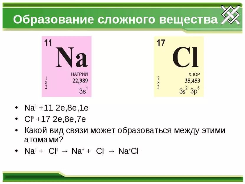 Изображена схема 2е 8е 2е