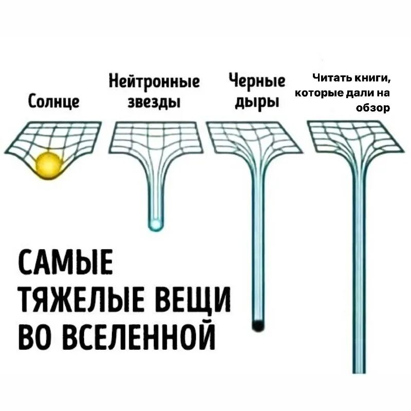 самая тяжелая вещь. самые долгие вещи во вселенной. самый тяжелый предмет во вселенной. самые тяжелые вещи во вселенной оригинал. самая тяжелая вещь на земле.