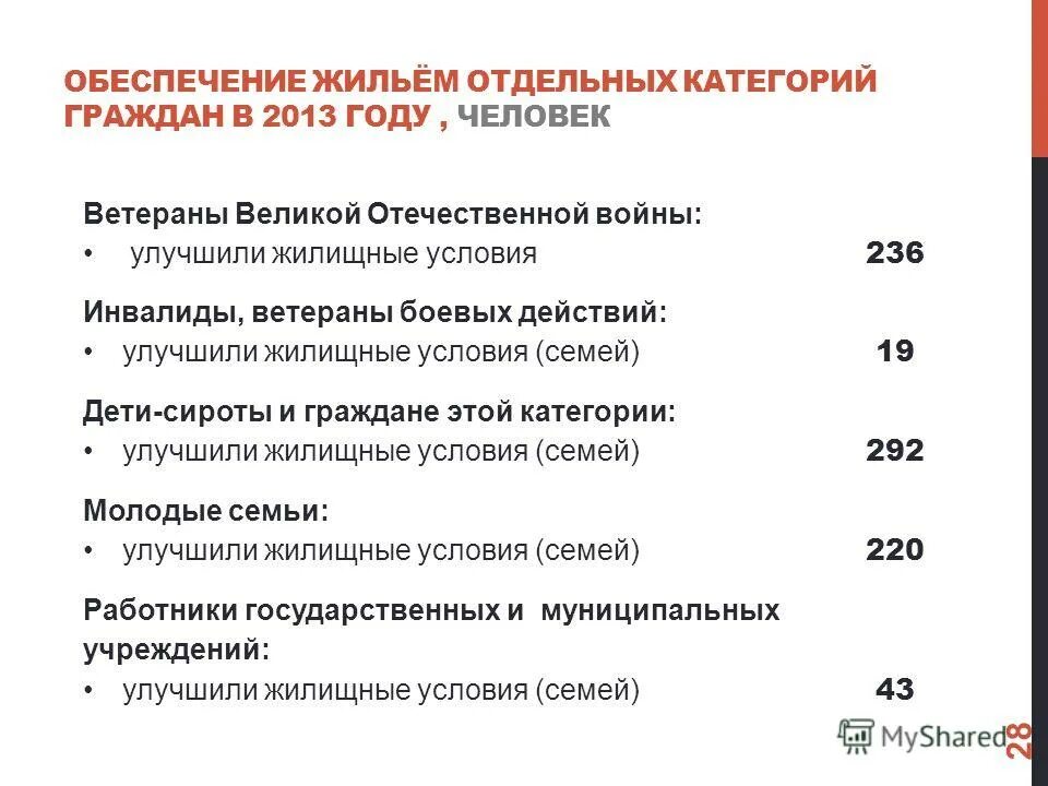 Программа обеспечение жильем отдельных категорий граждан. Программа обеспечение жильем отдельных категорий граждан. Потребность в жилье. Программа обеспечение жильем отдельных категорий граждан. Программа обеспечение жильем отдельных категорий граждан.