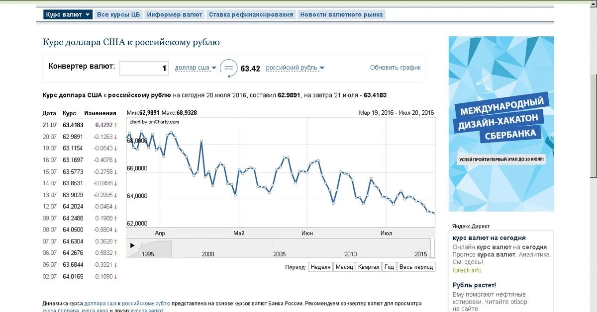 Информер курса валют. Прогноз курса валют. Курс рубля Аналитика прогнозы. Конвертация рубля сегодня