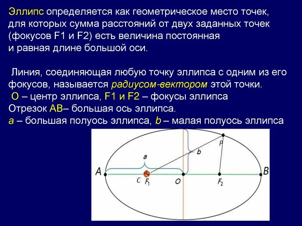 Построение геометрического места точек. Эллипс. Геометрическое место точек. Эллипс это геометрическое место точек. Функция эллипса.