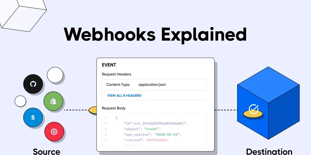 Wrong response from the webhook. Webhooks. веб хук. what is webhook. иконка webhook.