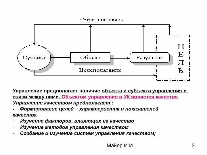 Организация связи в субъекте. Субъект и объект управления качеством. Взаимосвязь объекта и субъекта управления. Субъекты управления качеством. Связь между субъектом и объектом.