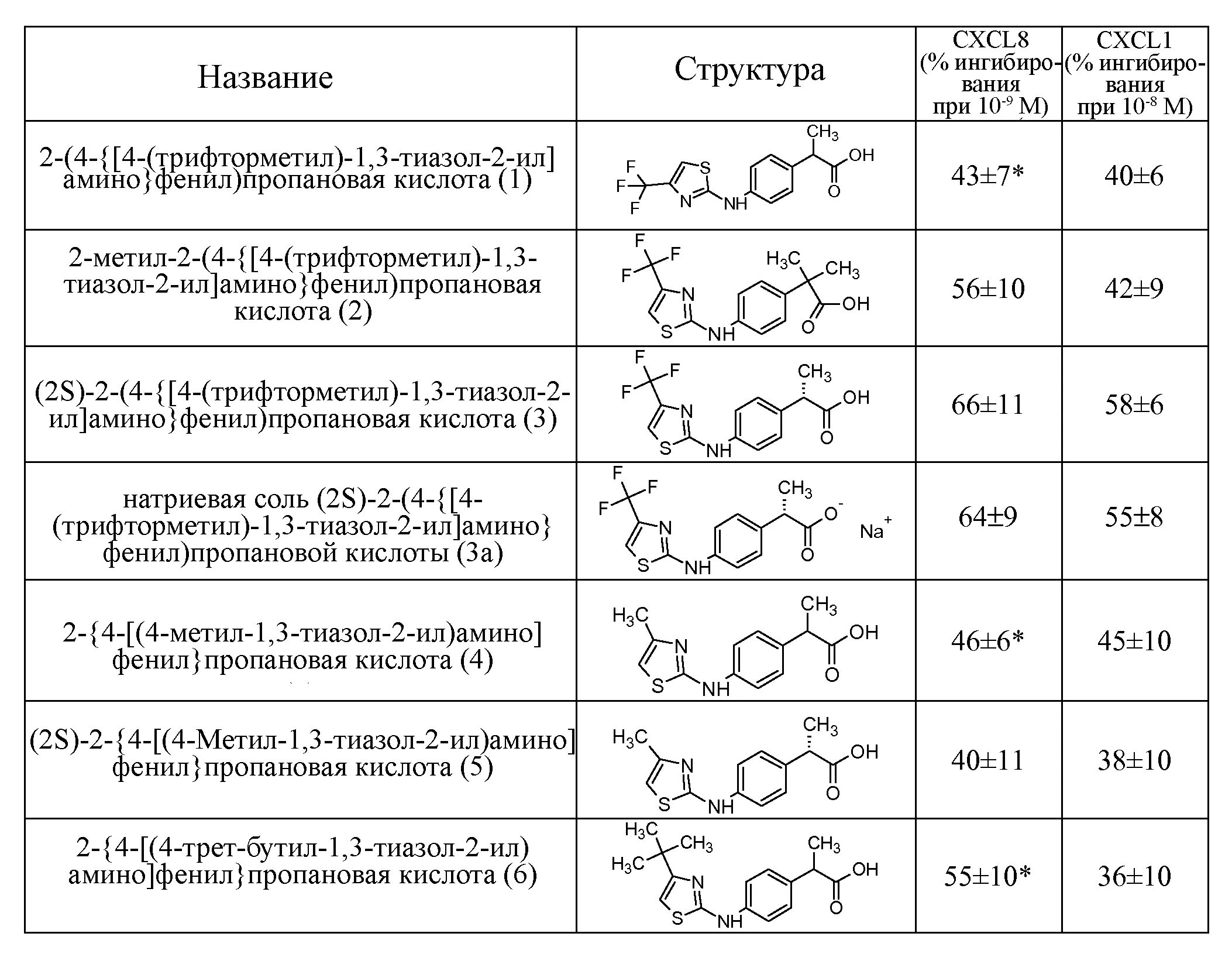 3-Фенилпропановая кислота структурная формула. 2-Фенилбутановая кислота формула. 3 Фенилпропановая кислота формула структурная формула. 3 Амино 2 метил 2 фенилпропановая кислота. 3 3 диметилпропановая кислота