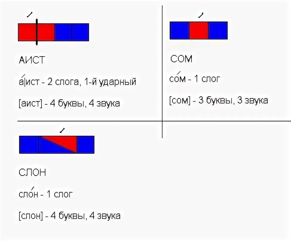 Звуковая схема слова Аист слон сом. Составить звуковую схему слова Аист слон сом. Звуковая схема слова Аист. Звуковая схема слова Аист слон сом 1 класс. Звуковая схема аист слон сом