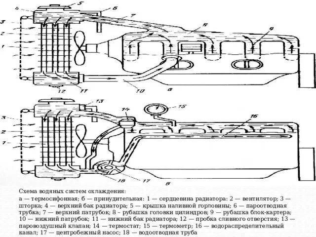 Схема водяной накопитель. Принципиальная схема насосной системы отопления. Схема включения водяного теплого пола. Схема исполнения водяного солнечного коллектора. Принципиальная схема системы отопления.