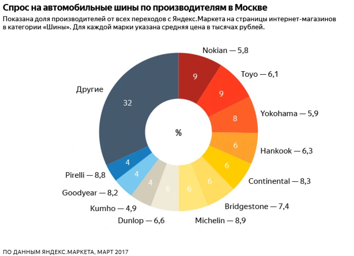 Страна производитель на шинах. Мировые производители шин. Рейтинг производителей шин. Крупнейшие производители шин.