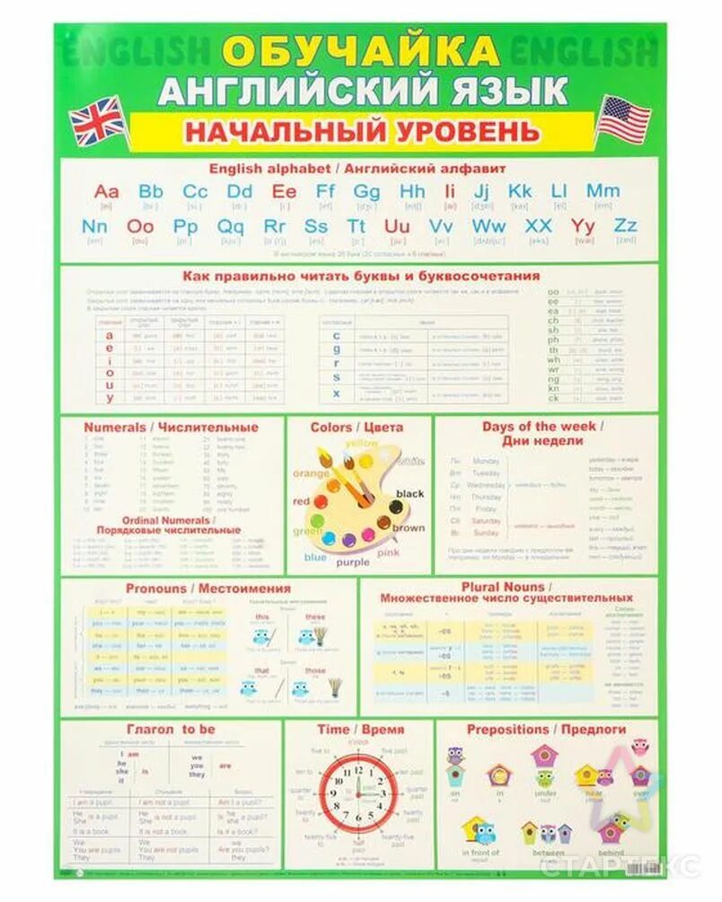 Обучайка плакат начальный уровень. Обучайка английский язык начальный уровень. Обучающие плакаты по английскому языку. Плакат английский язык начальный уровень.