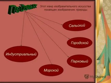 Дом с характером какой жанр