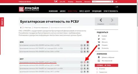 лукойл закупки