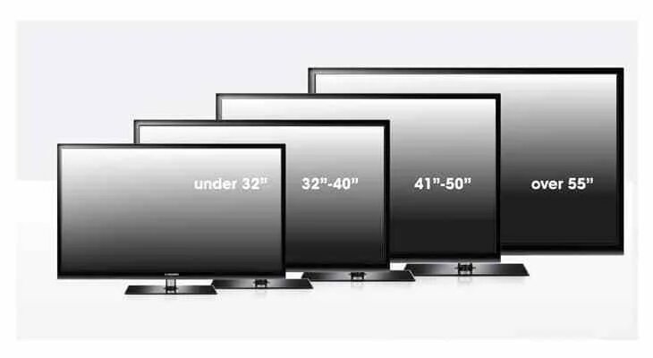 Разница 32 и 55 дюйма. Размеры телевизоров. Габариты телевизора 50 дюймов. Телевизор 40 дюймов и 50. Телевизор 65 сравнение