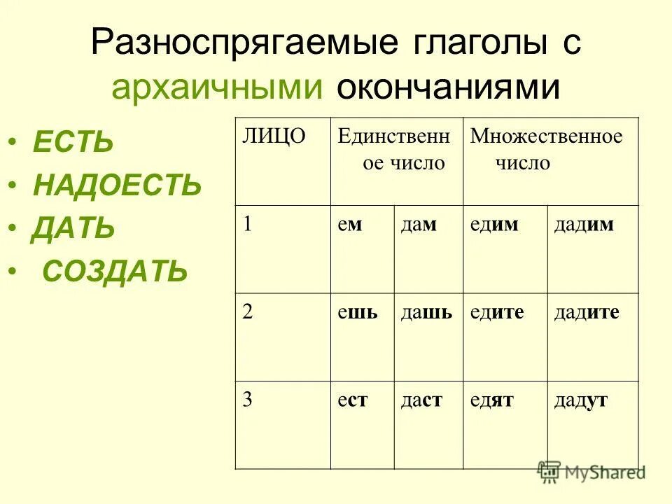 Бежать 2 лицо множественное число. Бежать 2 лицо множественное число. 2 лицо множественное число. Местоимения 2 и 3 лица множественного числа. Бежать 2 лицо множественное число.