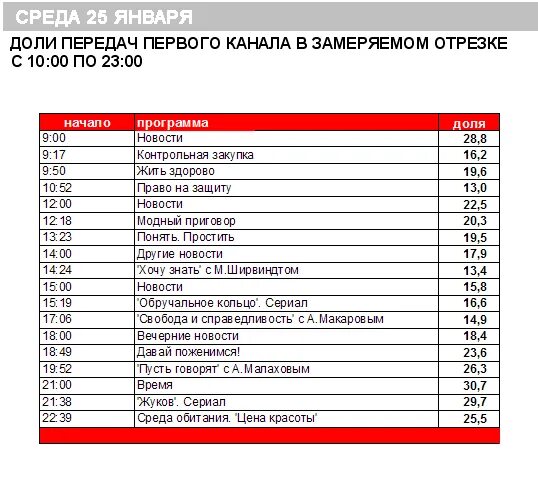 Передача на 1 ом канале