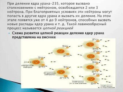 Уран заряд ядра