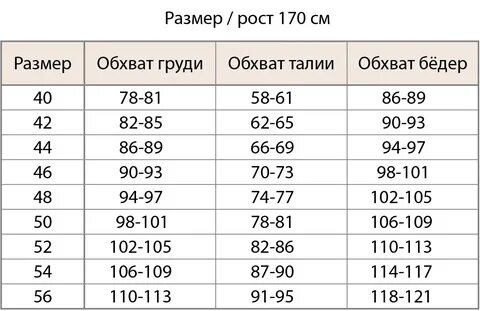 Бедра 88 какой размер