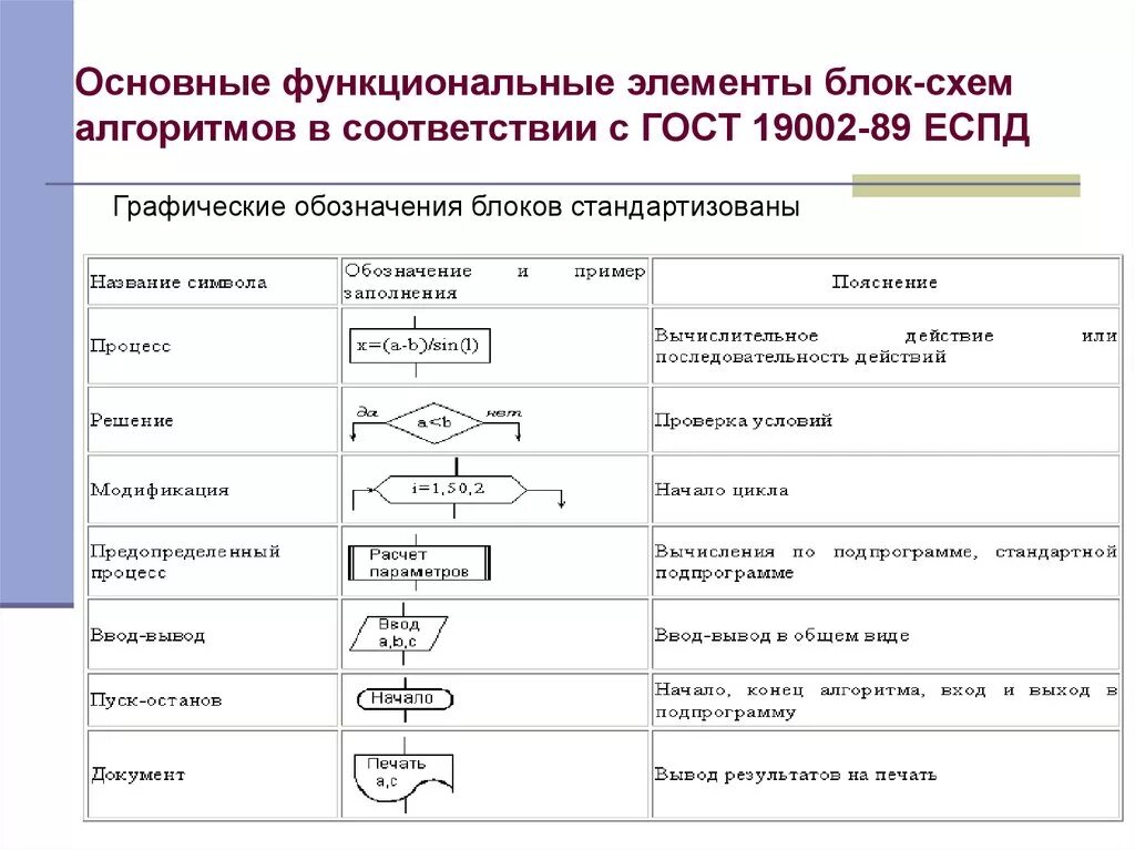 Опишите основные