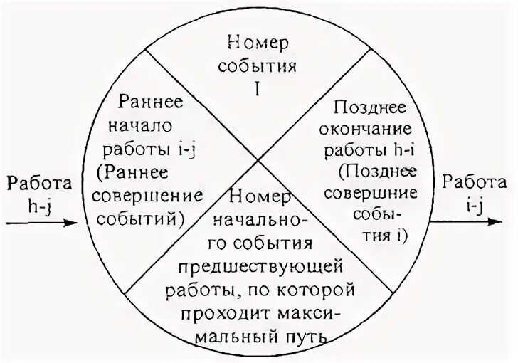 Примеры исходного события
