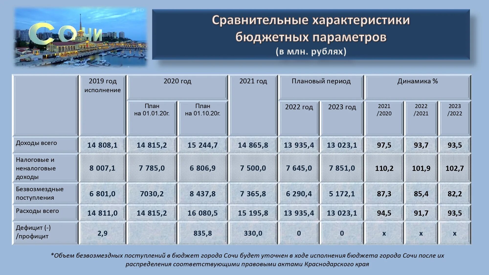 15 апреля 2023 г