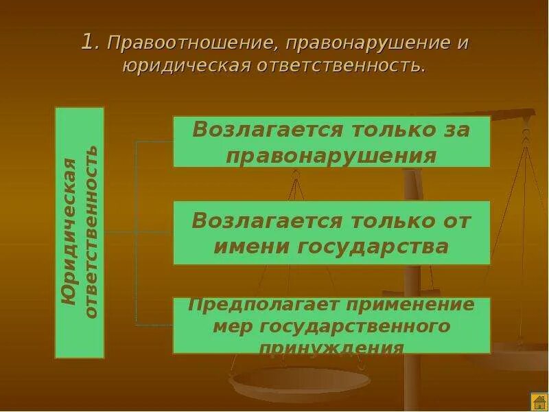 Законы правоотношение. Правоотношения и правонарушения. Правоотношения и правонарушения презентация. Правоотношения и юридическая ответственность. Схема правонарушения и юридическая ответственность.