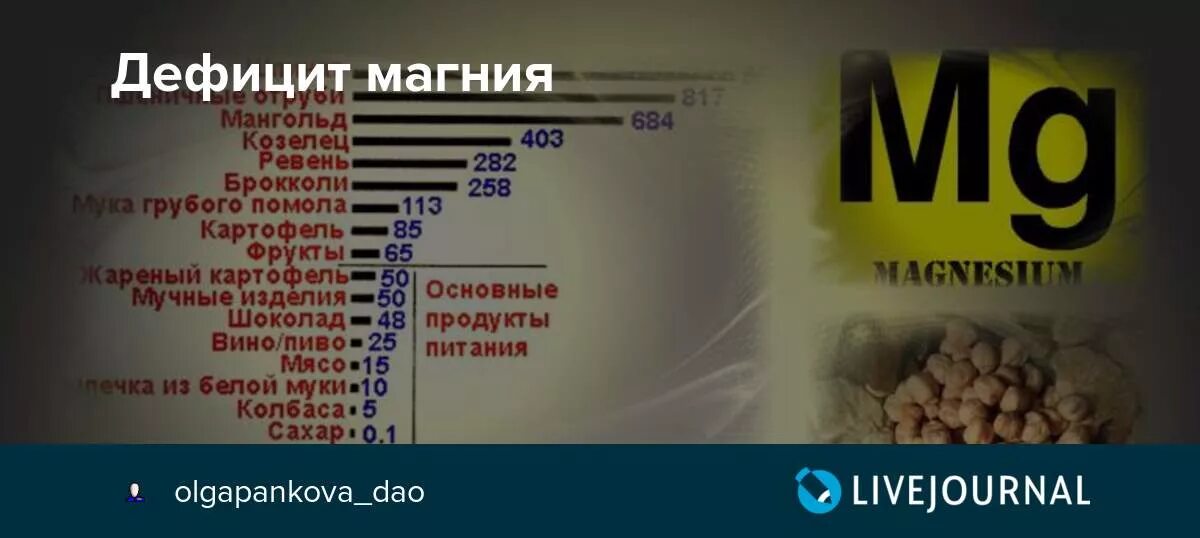 Магний в крови у мужчин. Магний. Дефицит магния. Дефицит магния в организме. Дефицит магния продукты питания.