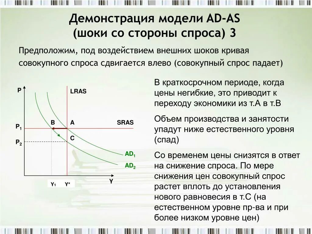 Сдвиг кривой предложения вправо приводит. Модель совокупного спроса и совокупного предложения ad-as. Снижение Кривой совокупного спроса. Кривая совокупного спроса сдвигается. График спроса в экономике.