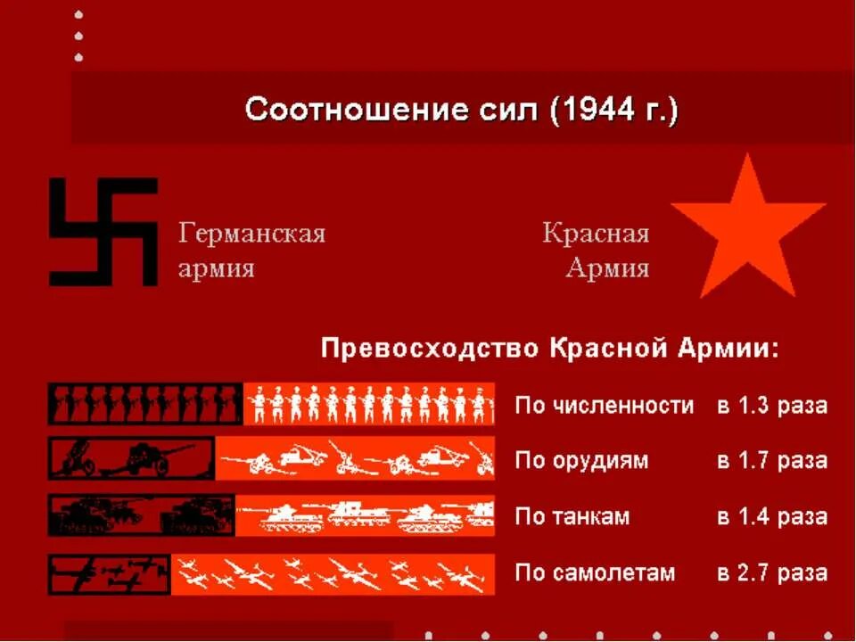 потери немецких войск. потери ссср и германии во второй мировой войне. потери немецких войск. потери немецких войск. потери германии и союзников в 2 мировой войне.