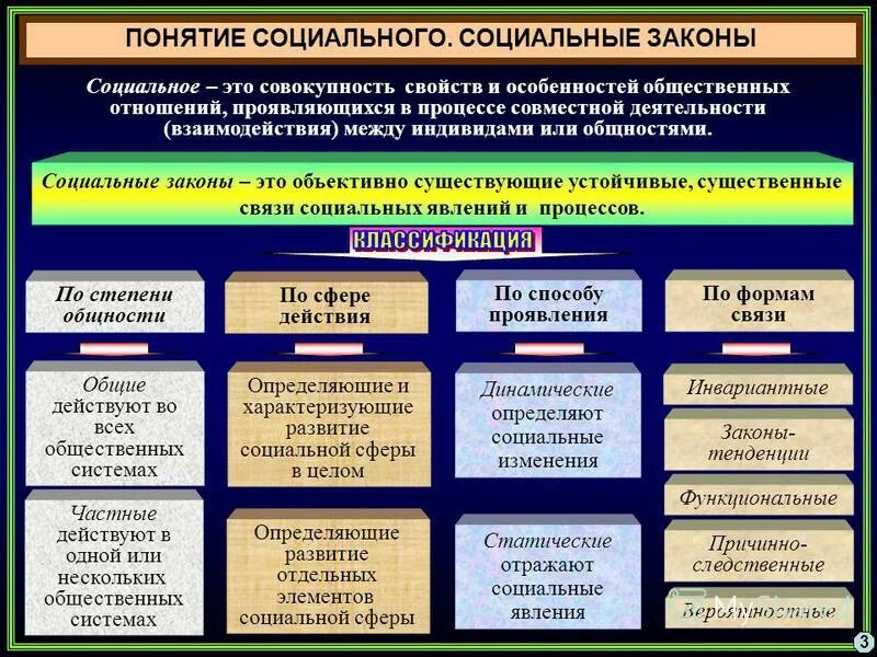 Социальный второй и социальный третий. Функциональные связи в обществе. Причинные и функциональные связи в обществе. Законы социальной психологии. Причинные и функциональные связи в обществе Обществознание.