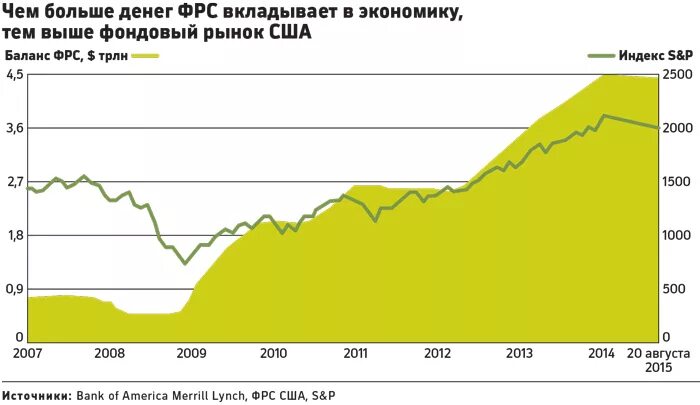 График фрс. График фрс