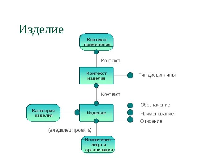 Обозначение контекста. Обозначение контекста