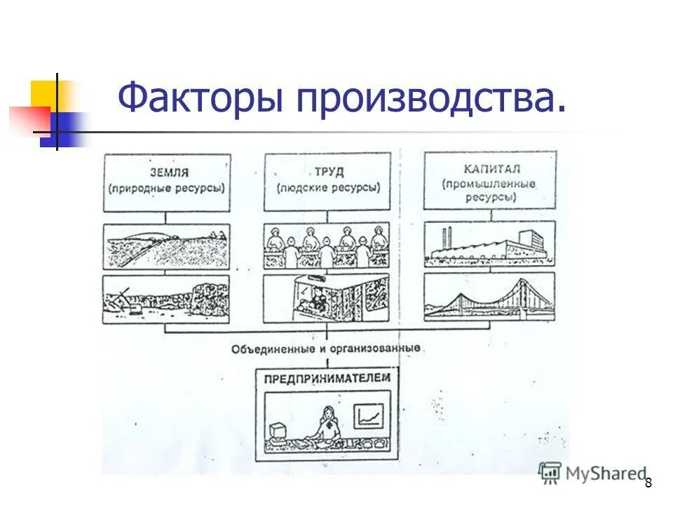 примеры факторного производства земля. характеристика земли как фактора производства. факторы производства пр. ограниченность земли как фактора производства. примеры факторного производства земля.