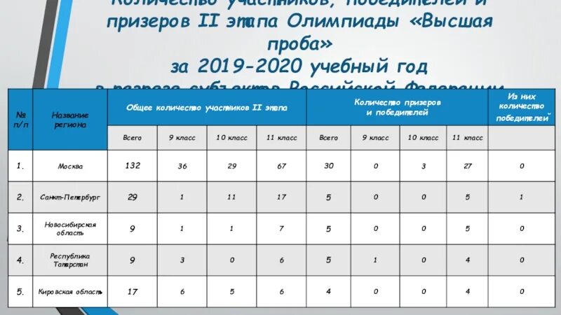 Проходной балл по праву заключительный этап