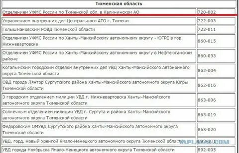 Ханты код города