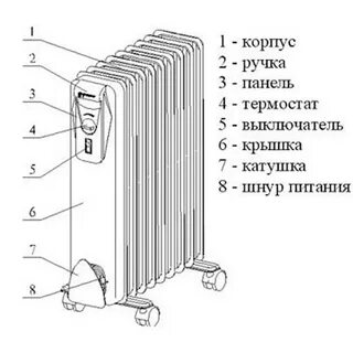 Электрический конвектор или масляный радиатор что лучше