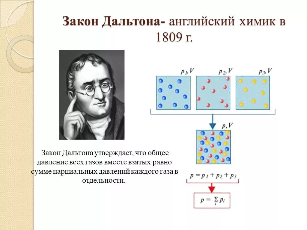 Давление газа физика 10. Закон Дальтона физика 10 класс. Схемы смешения закон Дальтона. Закон Дальтона для смеси газов формула. Формула Дальтона парциальное давление.