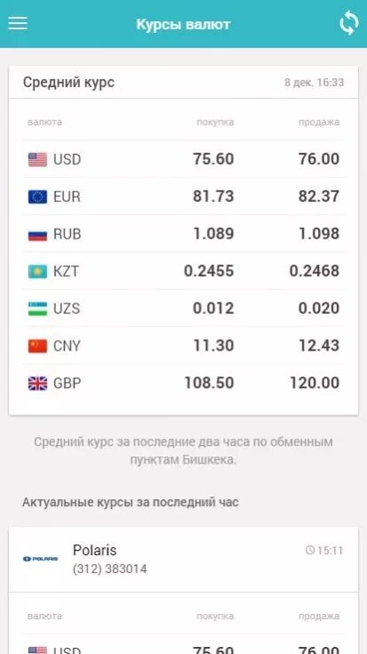 Курсы валют в Бишкеке. Валюта kg. Курс доллара в Бишкеке. Курс валют в Бишкеке.