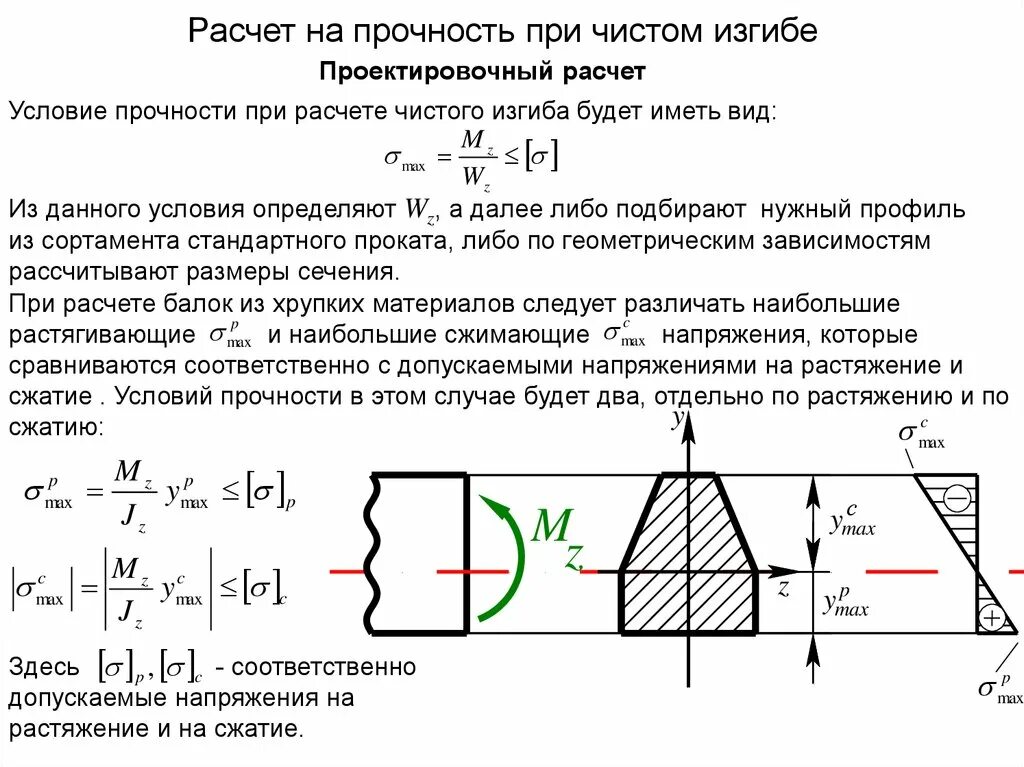 Расчеты на прочность при плоском поперечном изгибе. Условие прочности при изгибе расчёты на прочность при изгибе. Расчет на прочность при чистом изгибе. Расчет на прочность при изгибе формула. Рассчитать изгиб